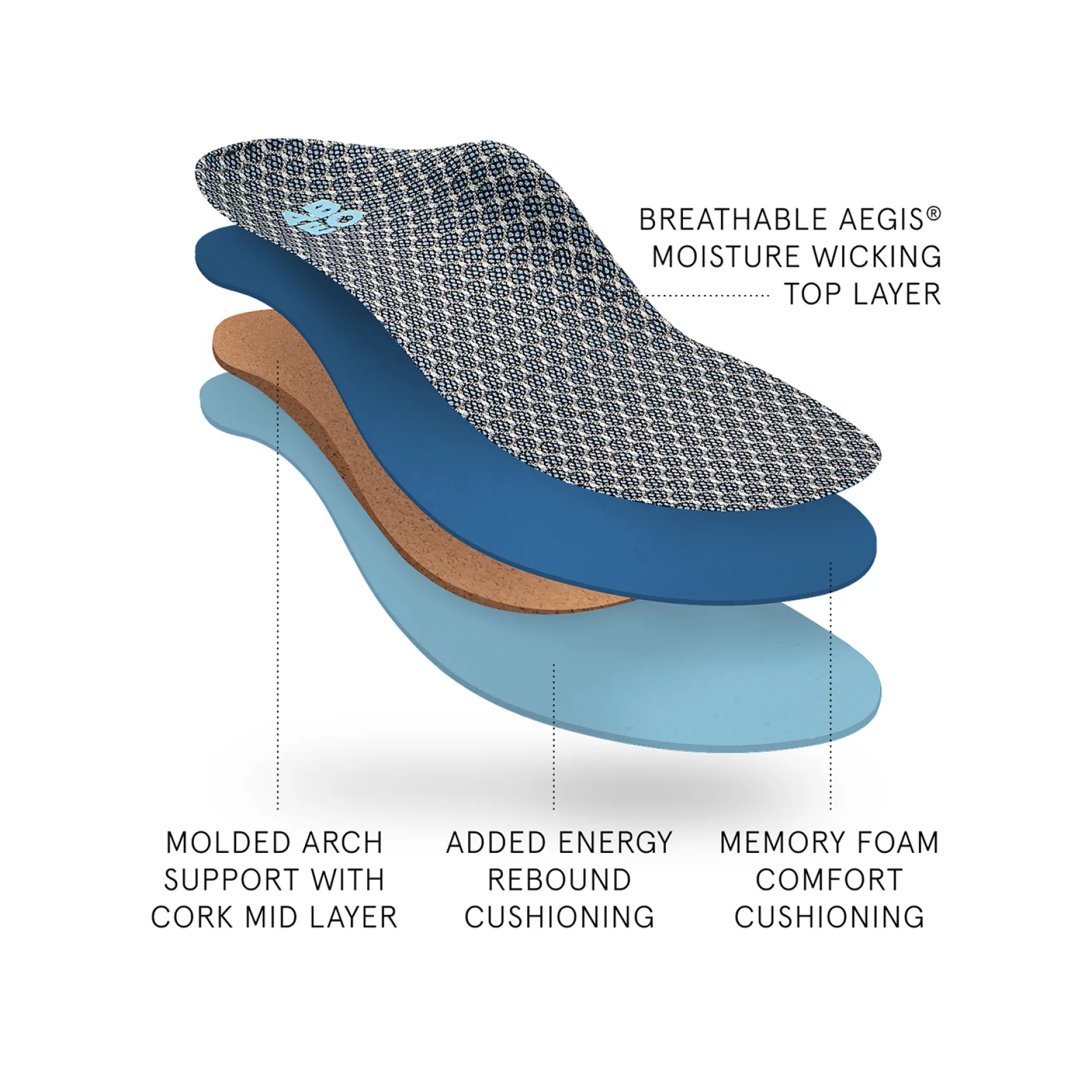 ABEO 3D3 Orthotics Max Performance Orthotic 2 Womens Neutral