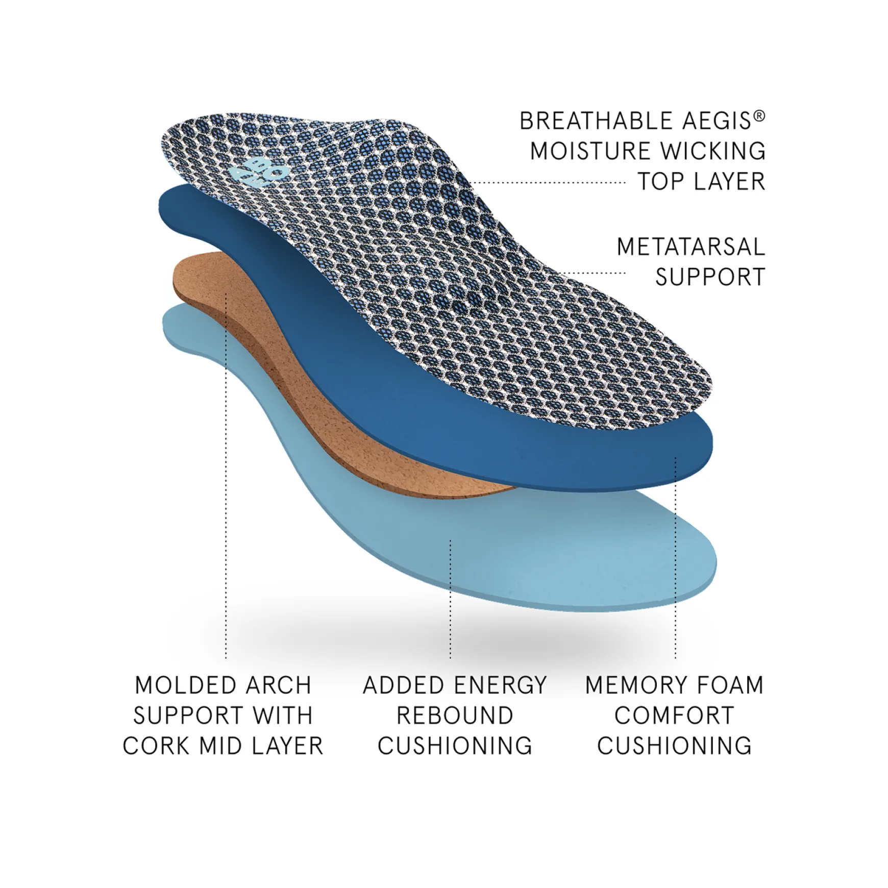 ABEO 3D3 Orthotics Max Performance Orthotic 2 Mens Metatarsal